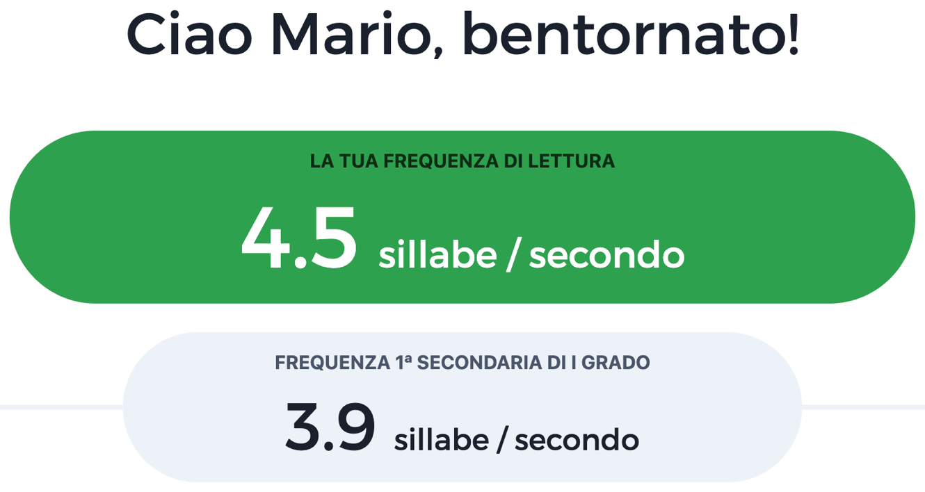 frequenza di lettura